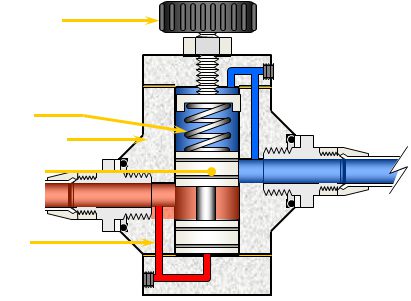 relief valve - APT Training